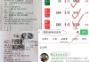 葡萄牙欧洲杯成绩(葡萄牙欧洲杯比赛结果)