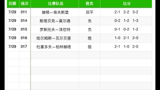 今天足球比分预测(今天足球比分预测分析最新)