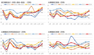 橡胶：关注累库持续性