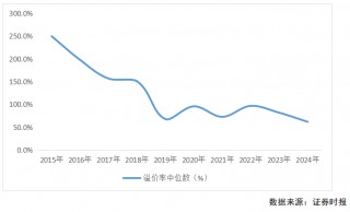 2024年A股并购市场概览：交易总额超2万亿，上市公司并购成功率创新高达93% ！