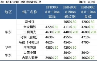 更高涨100！今日废钢行情(今日废钢今天价格行情走势分析)