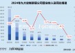 定制家居年报 | 九大公司营收全线承压 皮阿诺橱柜、衣柜收入降超30% 欧派家居净减少近千家经销店