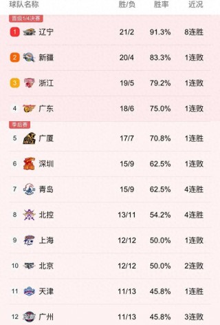 今天cba篮球比赛直播赛程(今天cba篮球比赛直播赛程在那看)