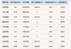 主动权益基金一季度“冠军”和“季军”，最新持仓曝光