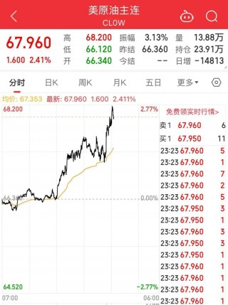 突发！特朗普宣布考虑对俄实施大规模制裁！还致信伊朗领导人，称“愿通过谈判达成协议”！国际油价大涨
