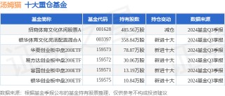 1月9日汤姆猫涨5.02%，招商体育文化休闲股票A基金重仓该股