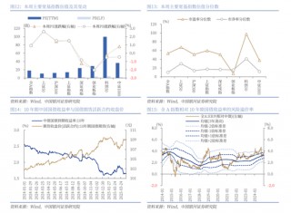 中国银河策略：A股震荡蓄势，聚焦业绩线索