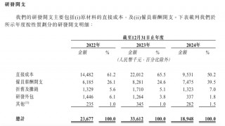 溜溜果园冲“梅+”之一股，业绩增长下多个财务数据异常波动