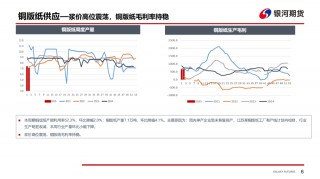 【双胶纸周报】季节性需求趋弱，双胶纸价格承压