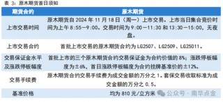 南华期货：原木期货首日策略推荐