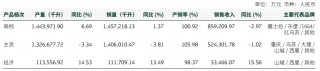 双杀！重庆啤酒，高端化“遮羞布”下的利润困局