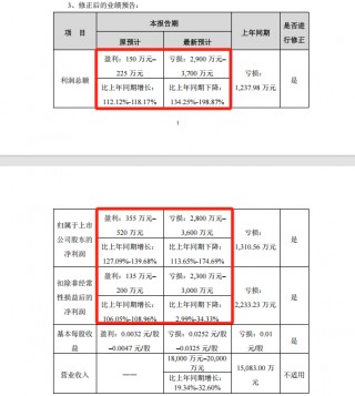 提前跌停！002706，将被*ST