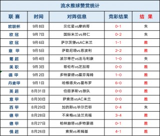 探球网足球即时比比(探球网即时比分手机 ag66win)