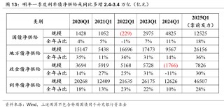 积极财政落点在哪？
