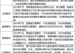 10家民营银行高管变更 华瑞银行董事长目前暂缺