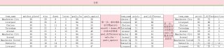 英超积分榜单排名(英超积分榜排名更新)