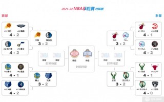 nba季后赛赛程安排的简单介绍