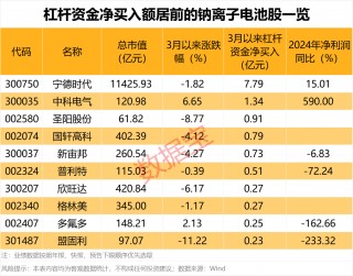 钠电池有好消息！钠离子电池商用车解决方案将全球首发（附股）