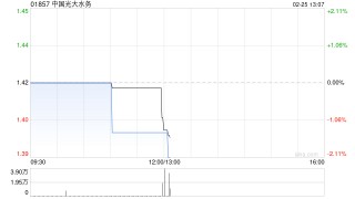中国光大水务将于5月23日派发末期股息每股5.81港仙