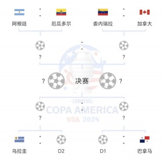 世界杯赛程规则图解(世界杯赛程规则图解大全)