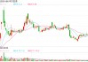 申万宏源证券8.18%高息理财：稳赚不赔or套路满满？