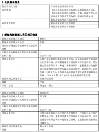 汇泉基金高管变更：督察长寻卫国转任副总经理 新任张强为督察长