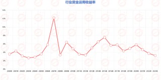 牛市下的保险公司：利润翻倍，五巨头十天暴赚4000亿