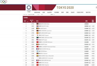 东京奥运会中国成绩(东京奥运会中国最终成绩)