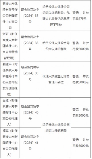 泰康人寿新疆喀什中心支公司被罚：因给予投保人保险合同约定以外的利益  *** 人执业登记信息管理不到位
