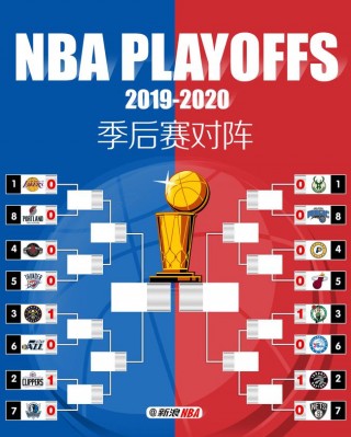 nba季后赛战绩排名(nba季后赛战绩排名榜)