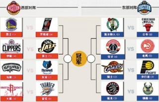 2017年nba季后赛对阵图(2017年nba季后赛对阵图比分)