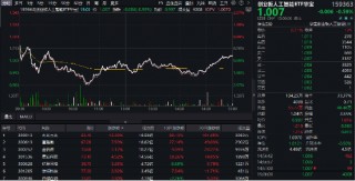 铜缆高速连接爆发，兆龙互连涨超13%创新高！创业板人工智能ETF华宝（159363）尾盘回暖，资金净增仓5400万份