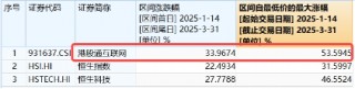 利好！关税摩擦或快速降温？科技狂欢，港股沸腾，港股互联网ETF（513770）猛拉4.05%