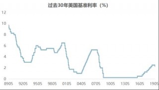 包含凌晨！美联储，突发大消息！的词条