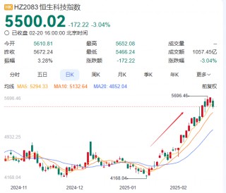 高盛：AI或为中国股市带来2000亿美元净买入