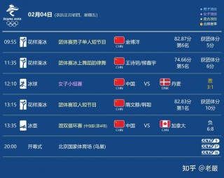 冬奥会开始时间和结束时间(冬奥会开始时间和结束时间地点)