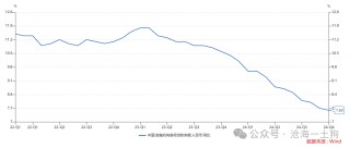 美国 *** 将如何化解其 *** 债务风险？