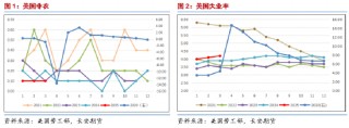长安期货范磊：跌势不止 油价仍有下破可能