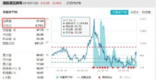 资金猛烈抄底，港股互联网再涨2%，513770近4日连续吸金近5亿元