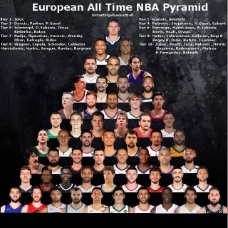 nba球员名单(库里10代篮球鞋多少钱)