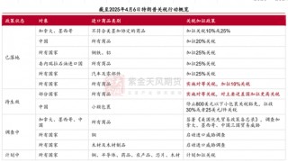 【专题】关税大战下的有色产业再思考