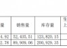 古越龙山净利腰斩背后：非经常性损益退潮，连续四年“失约”业绩目标