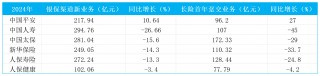 “报行合一”阵痛拆解：“价值银保”成新驱动力，新华保险2024年新业务价值增速达516%