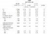 腾讯第四季度调整后净利润553.1亿元 同比增长30%
