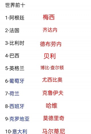 世界足球史上十大球王排名(足球史上十大球王排名及国家)