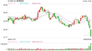 李嘉诚旗下长江基建集团跌近6%，5日累跌约13%