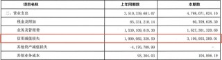 三季度亏损超3亿，今年以来罚没超千万，华润银行困局何解？