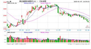 现货运价开启“价格战”后的集运欧线......