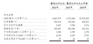 沪上阿姨三度叩响港交所大门，下沉市场茶饮龙头新征程？
