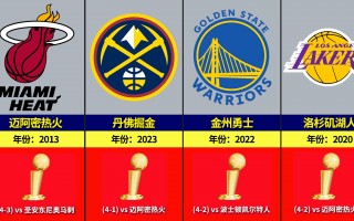 近30年nba总冠军表(nba近30年总冠军球队)